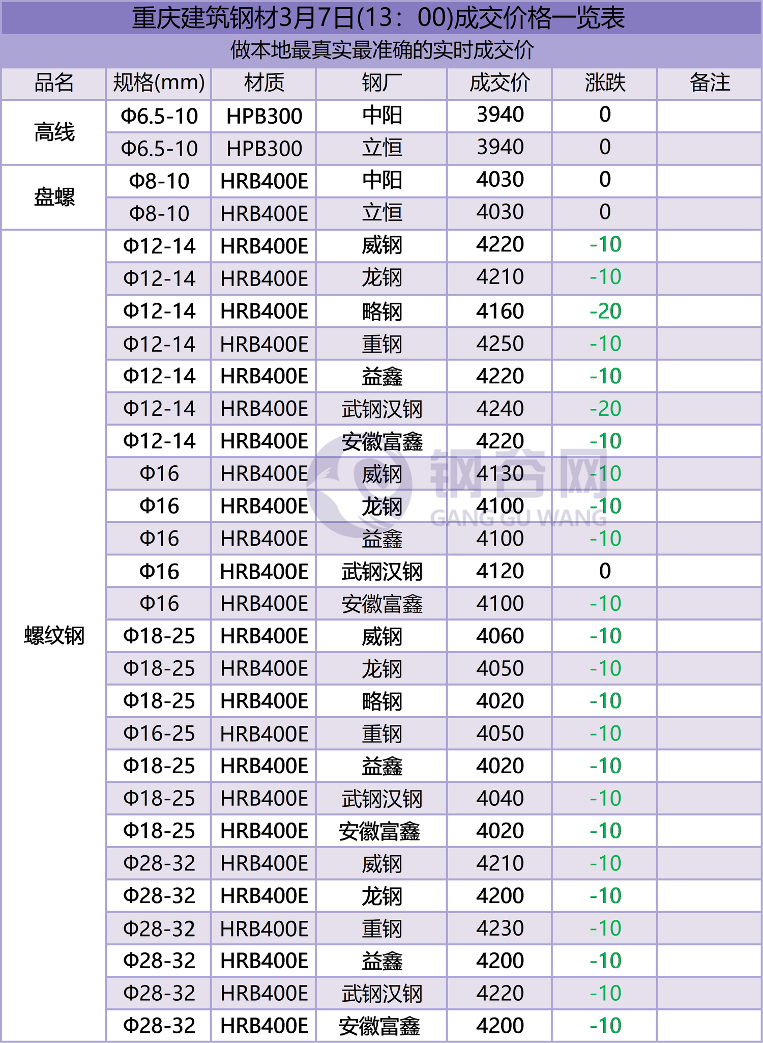 重庆钢材今日价格及小巷深处的探秘之旅