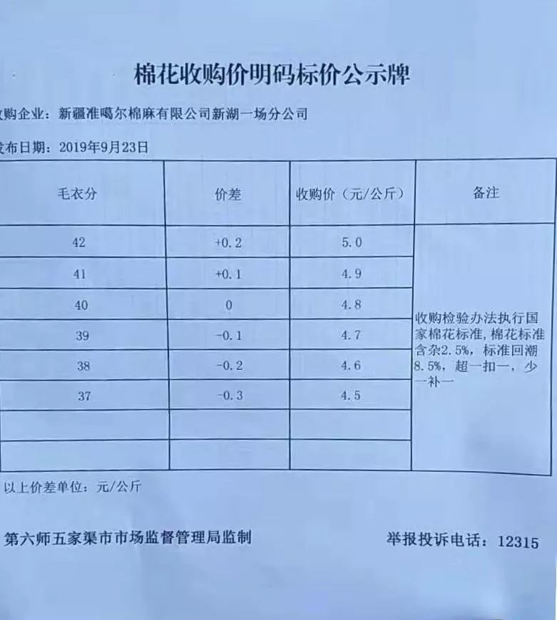 棉花最新价格行情解析，获取与解读棉花价格信息的全面指南