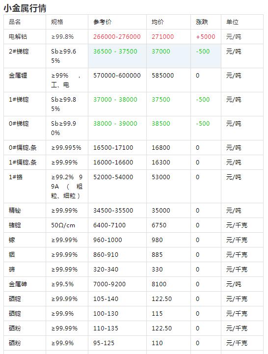 贵重金属实时行情，洞悉投资动态，把握投资先机