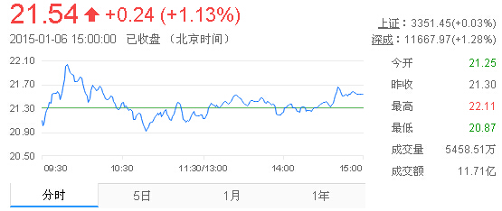 今日金价股票，黄金之旅寻找内心平静的价值