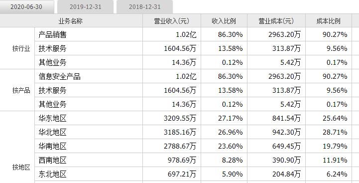 新股上市首日涨跌幅规定,📣📣大揭秘！新股上市首日涨跌幅规定，一篇文章全解读！🎯🎯