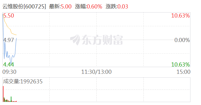 云维股票最新动态，科技革新力量重塑未来生活体验