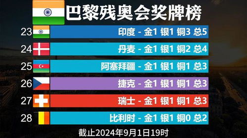 东京残奥会最新奖牌排行榜,东京残奥会最新奖牌排行榜背后的暖心故事