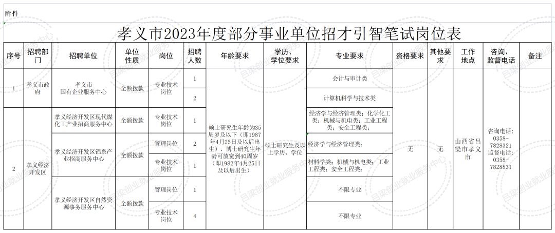 孝义市最新职位招聘，职业发展的理想选择之地