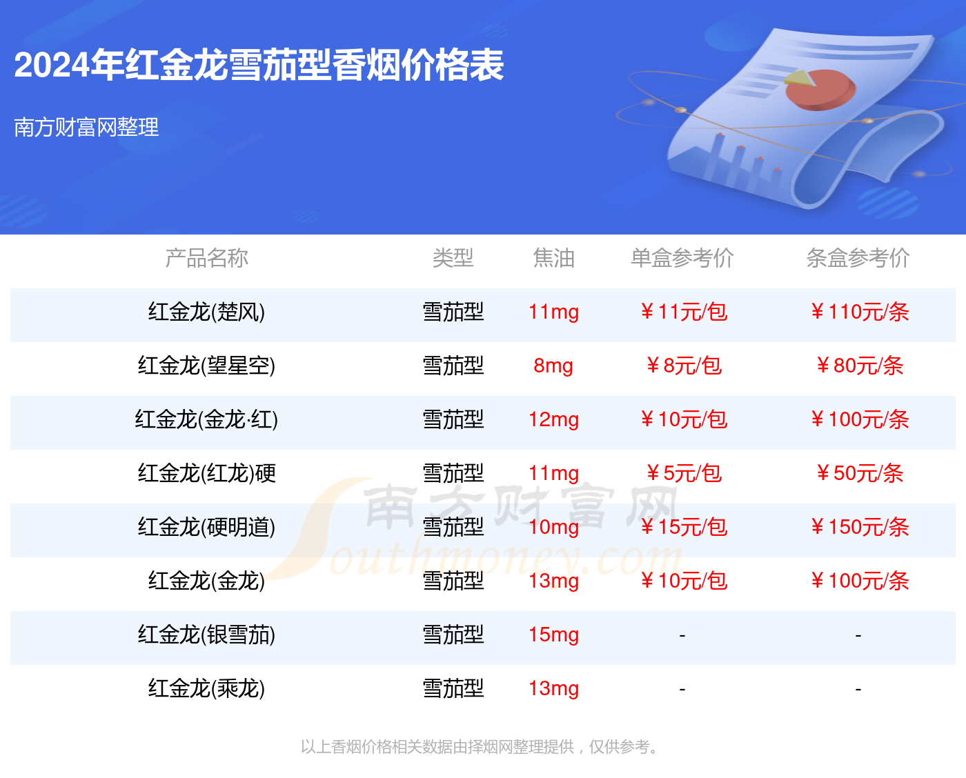 红金龙烟价格表和图片大全，小红书上轻松获取！