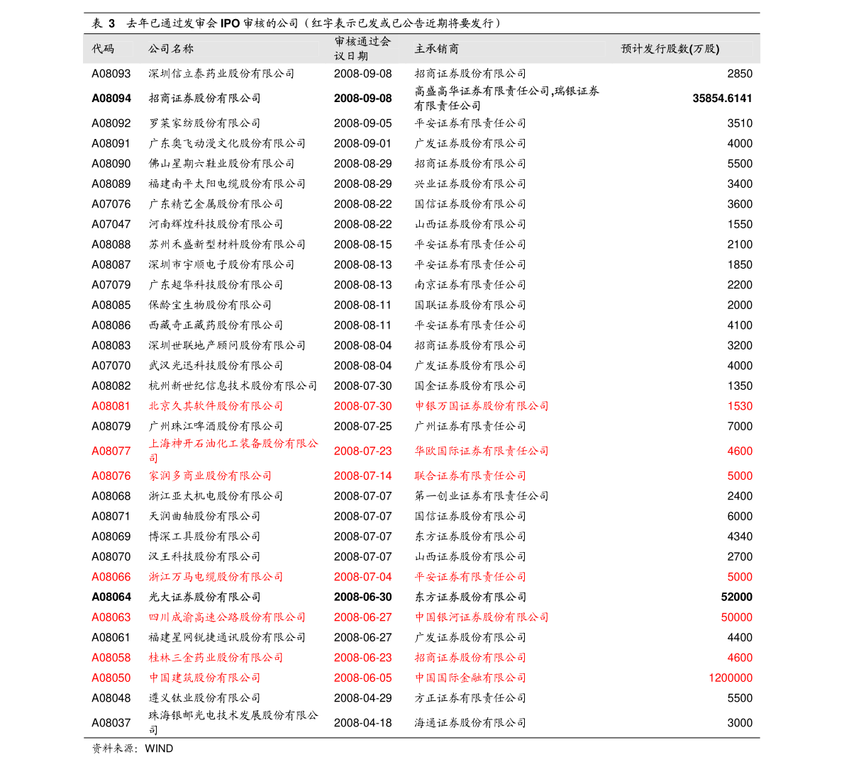 京东方股票代码查询及解析