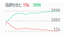 台北股市最新行情及分析