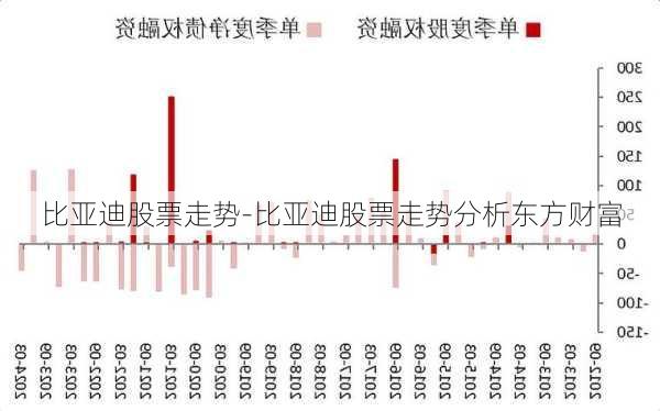 股市行情比亚迪,股市行情比亚迪，入门指南与操作策略