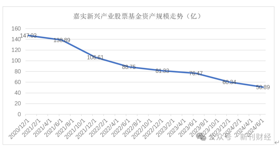 股票与基金，开启财务自由之旅的必备之选