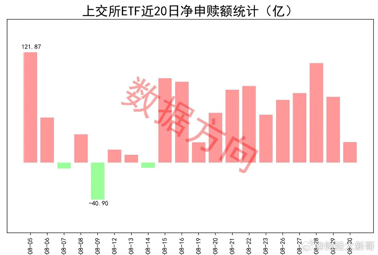 科技引领投资新时代，50ETF股票行情智能体验触手可及