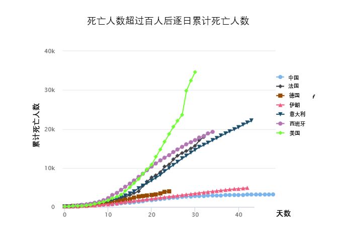 全国疫情最新死亡数据概览