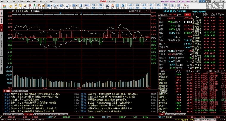 同花顺股票软件官方免费下载，股市航标，投资者必备工具