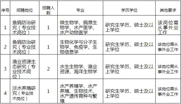 绿意盎然 第4页