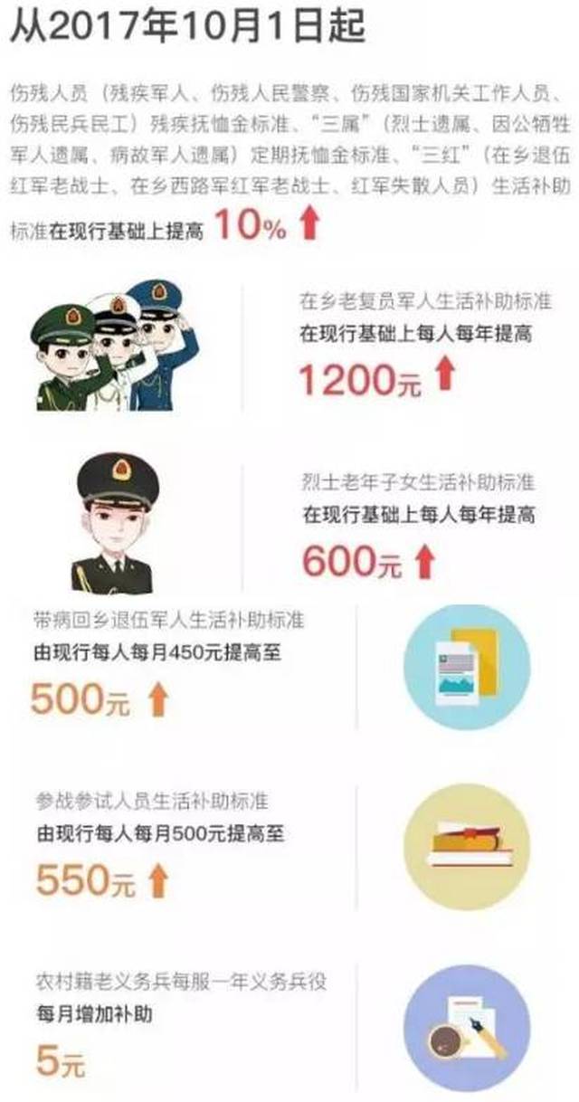 伤残人民警察待遇更新，荣誉关怀并重，福利保障再升级