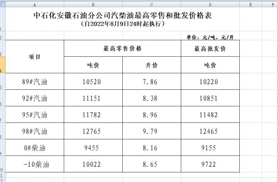 芜湖最新油价信息