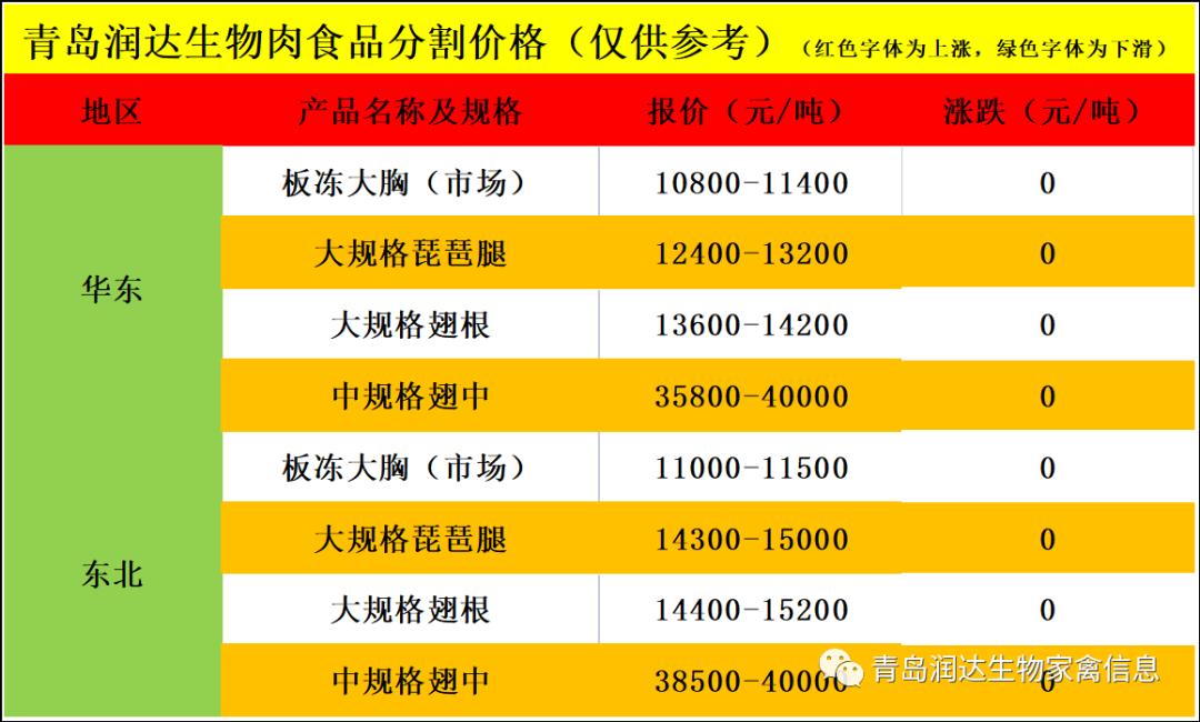 最新肉鸡价格行情分析与探讨