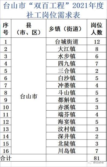 台山招聘网最新招聘信息及动态解析