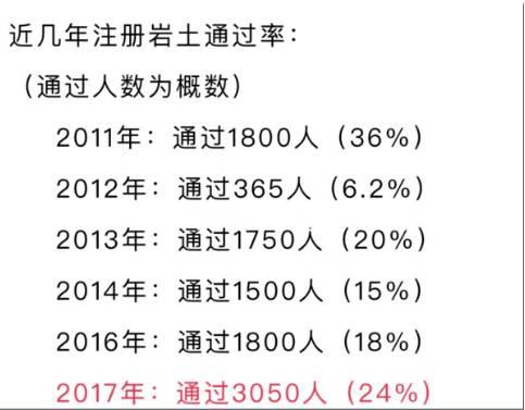 岩土工程师最新挂靠价格解析与指导